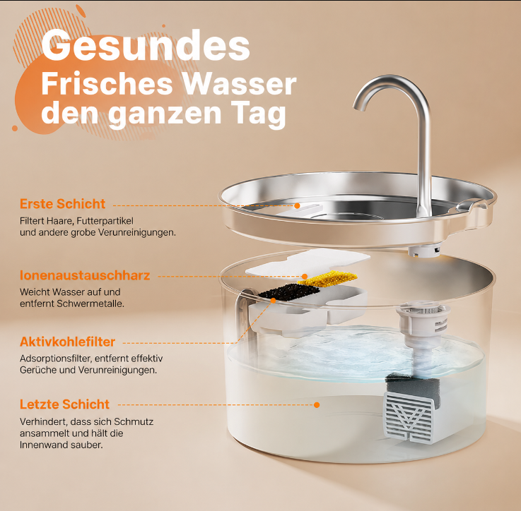 Automatischer Edelstahl-Wasserbrunnen für Hunde & Katzen